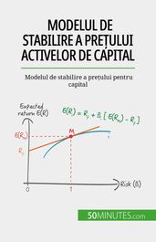 Modelul de stabilire a preului activelor de capital
